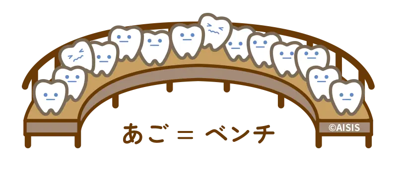 あごが小さく歯がガタガタ