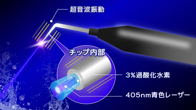 高い即効性